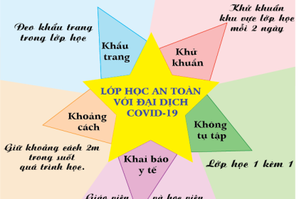 LỚP HỌC AN TOÀN VỚI ĐẠI DỊCH COVID-19